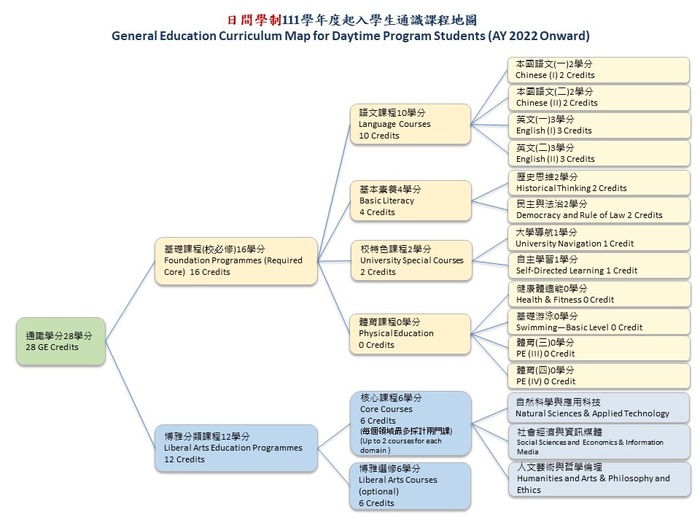 日間部學制